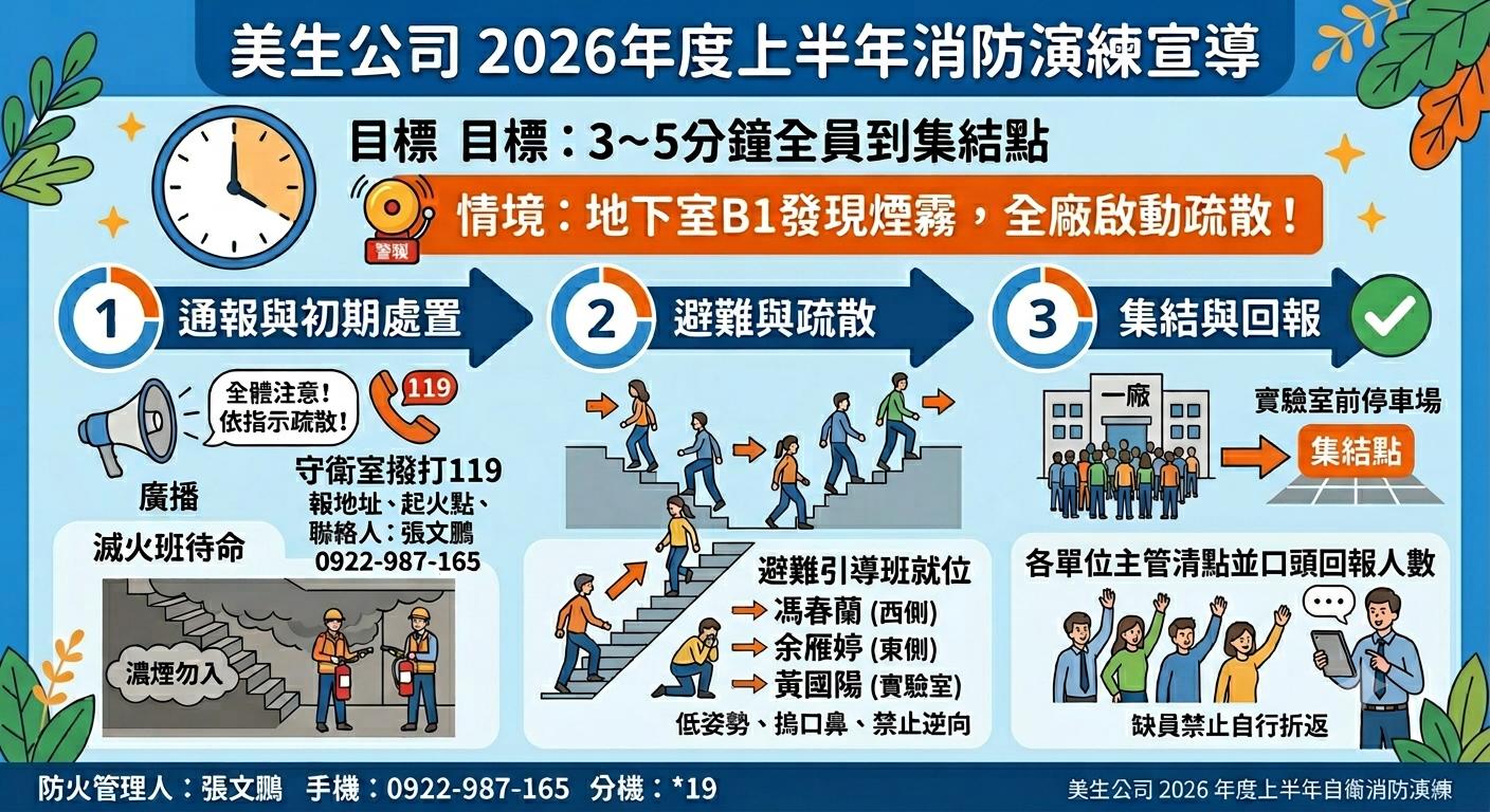 2026年消防演練宣導