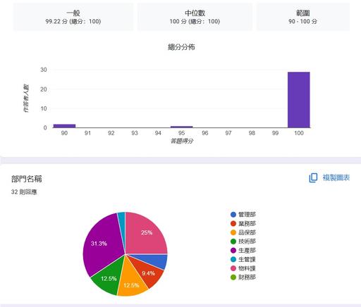 職場安全教育訓練與測驗