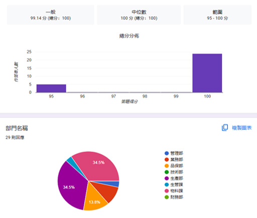 2026/06節能減碳介紹及宣導