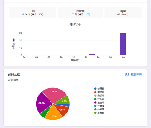 建立安全文化宣導與測驗